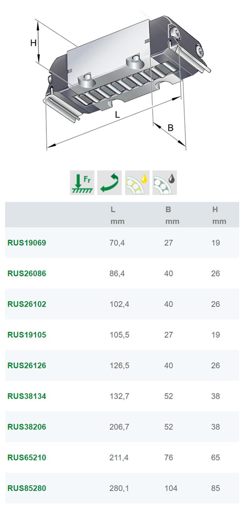 德国进口INA直线滑块导轨 RUS系列直线滚子轴承(图1)