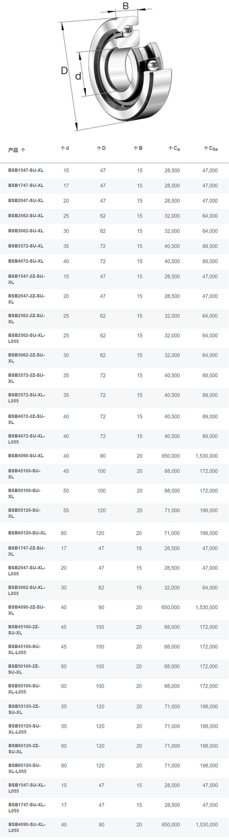 FAG轴承BSB系列推力角接触球轴承原装产品(图1)
