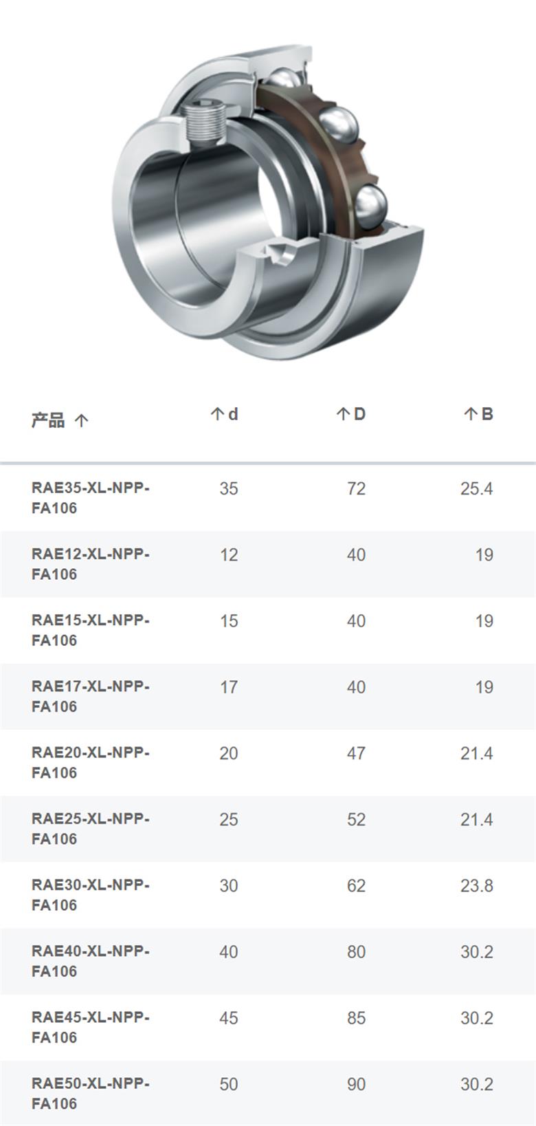 现货销售德国INA外球面球轴承RAE..-XL-NPP系列(图1)