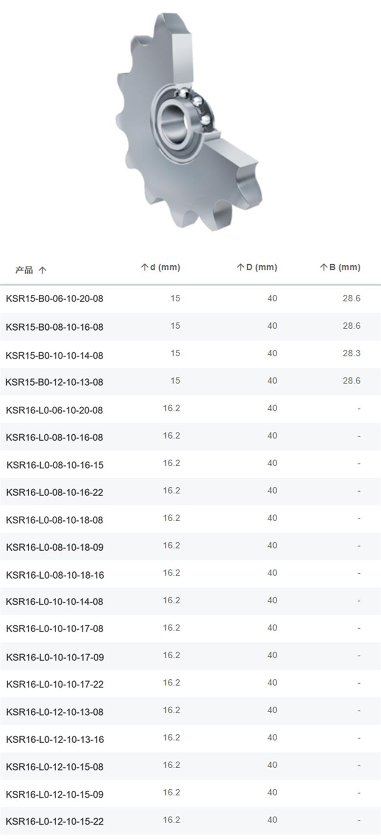 KSR15-B0-06-10-20-08系列链传动惰轮轮齿单元(图1)