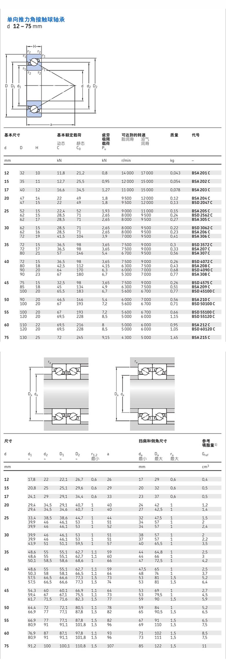 BSD45100GA丝杠轴承专用(图1)