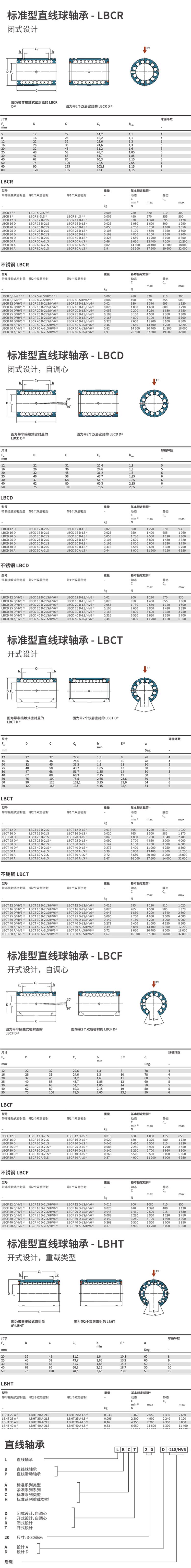 EWELLIX  直线球轴承LBCD LBCF LBCR LBCT系列轴承(图1)