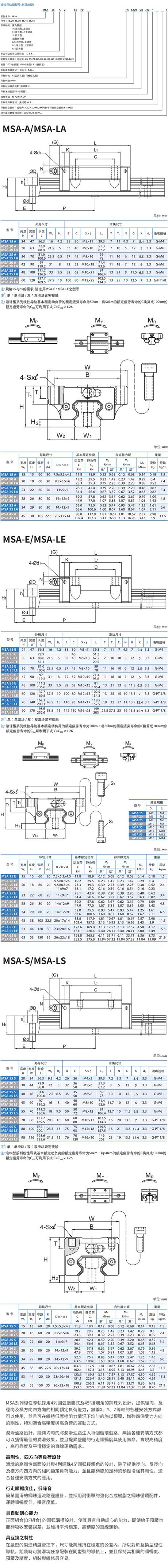 pmi重负荷型直线导轨MSA15A进口导轨滑块价格(图1)