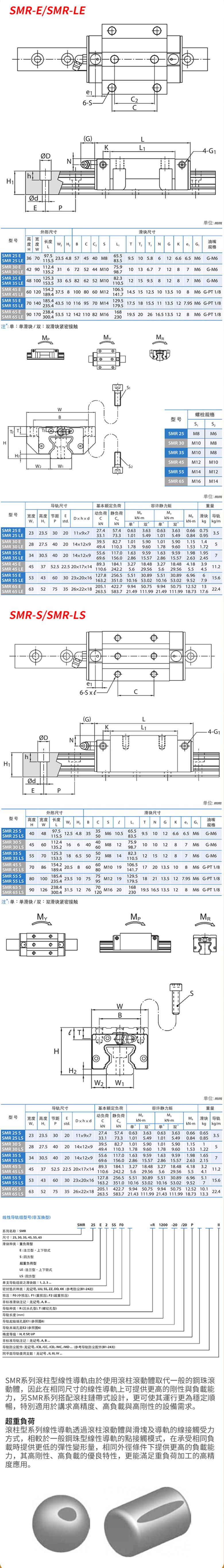 上海银泰导轨厂家滚柱链带型SMR系列滑块(图1)