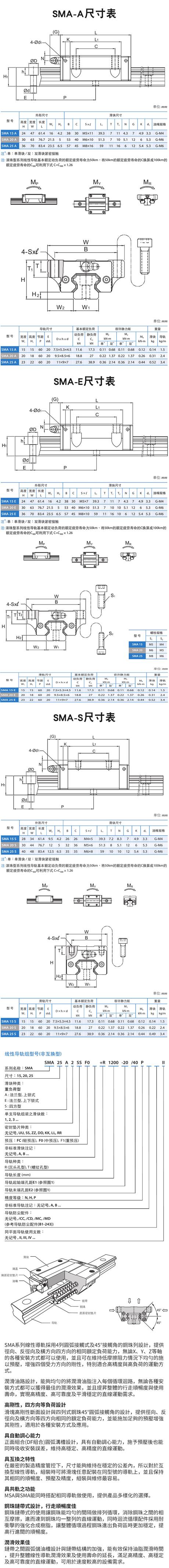 钢珠链带式重负荷型SMA滑块导轨PMI银泰(图1)