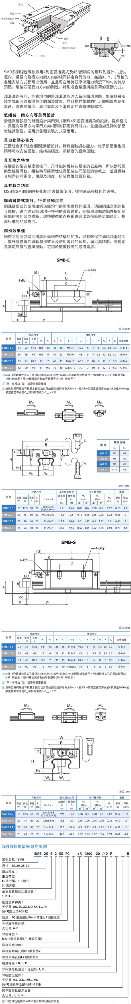 银泰直线导轨低阻装型SMB系列现货发货(图1)