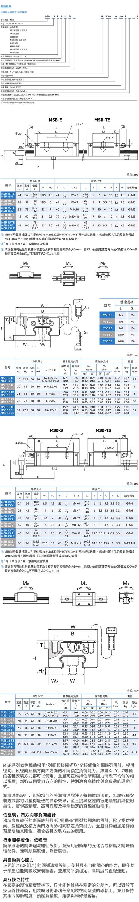 台湾银泰PMI直线线性导轨MSB15/20/25/30/35/45-TS/S/LS(图1)