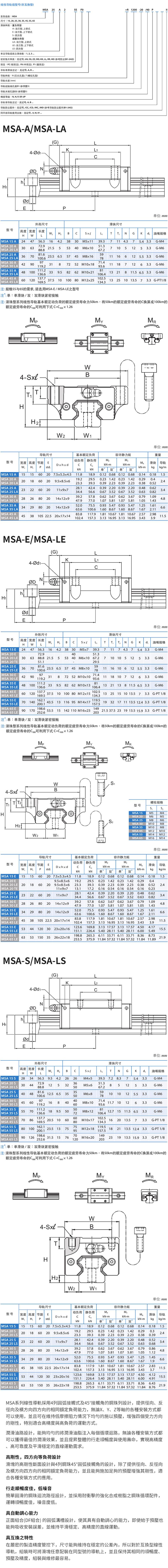 台湾银泰导轨MSA15/20/25/30/35/45/55/65E/LE(图1)