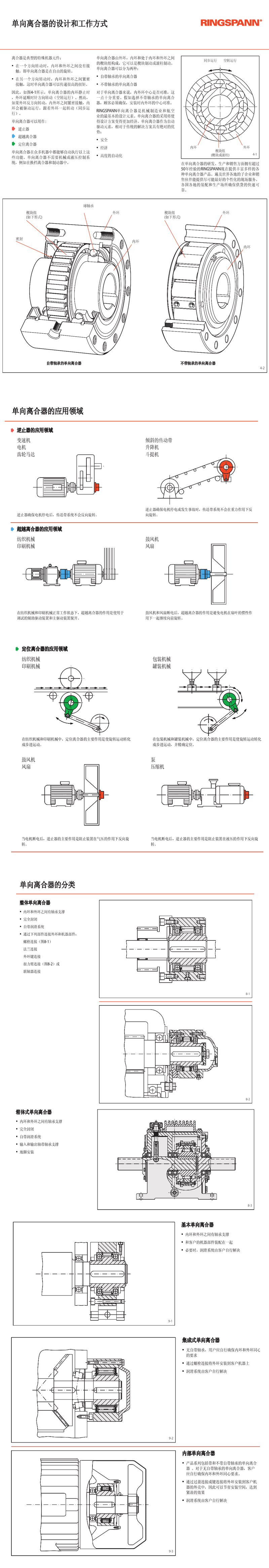 FN/FSN/FNR8 12 15 20 25 30 35 40 45 50 55德国RINGSPANN内部单向离合器(图1)